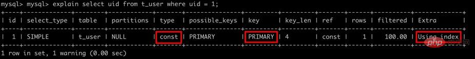 怎么为MySQL创建高性能索引