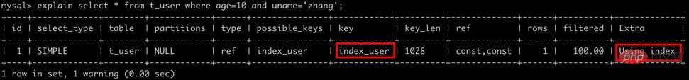 怎么为MySQL创建高性能索引