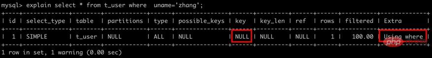 怎么为MySQL创建高性能索引