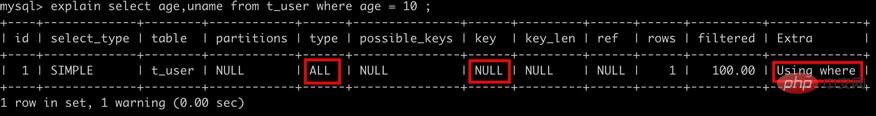怎么为MySQL创建高性能索引