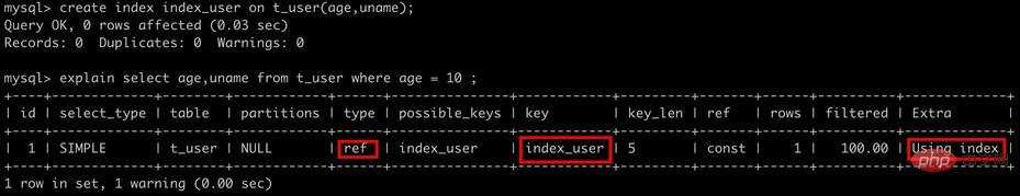 怎么为MySQL创建高性能索引