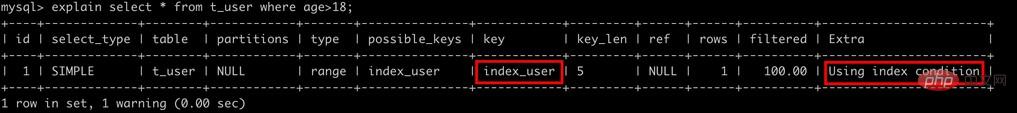 怎么为MySQL创建高性能索引
