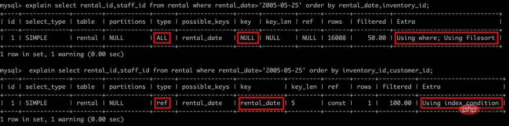怎么为MySQL创建高性能索引
