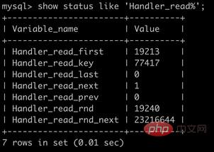 怎么为MySQL创建高性能索引
