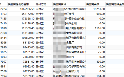 MySQL派生表联表查询的示例分析