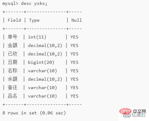 mysql如何查询字段数量