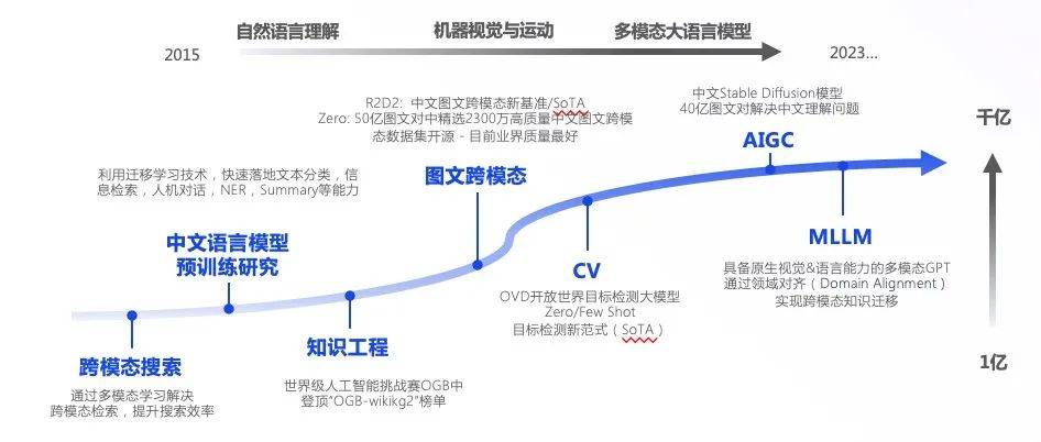 360+智谱AI,中国版“微软+OpenAI”来了