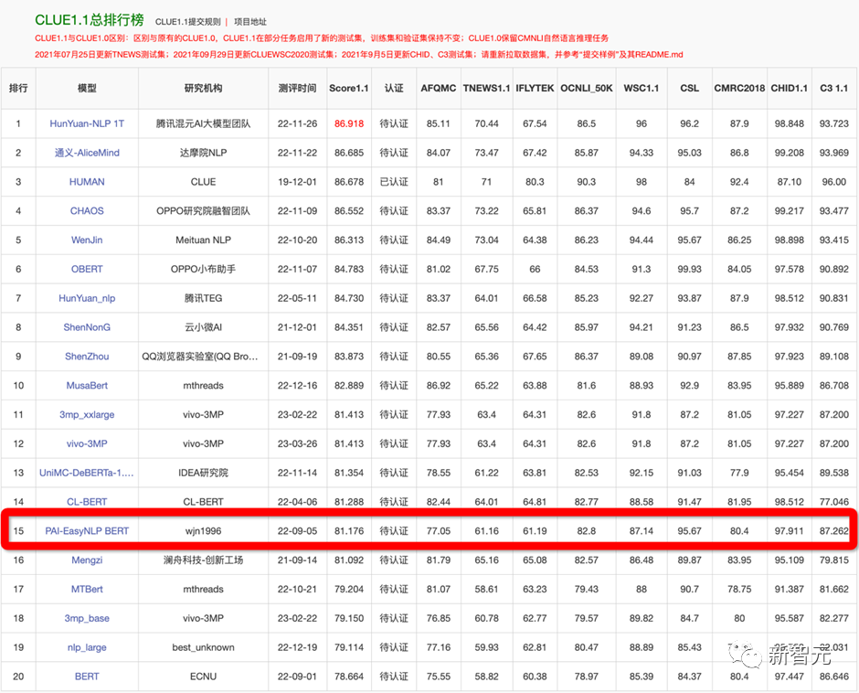 可直训ChatGPT类模型!华师大、NUS开源HugNLP框架:一键刷榜,全面统一NLP训练