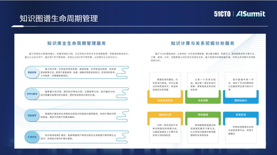 泰凡科技副总经理马国宁:图绘万象,从柯尼斯堡到百业赋能