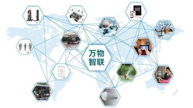 物联网今年将进化为智联网 开启“人机物”融合发展的理想状态