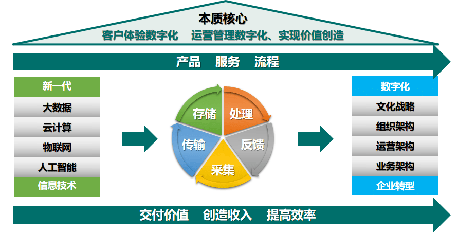 数字化转型升级之工业元宇宙与AIGC