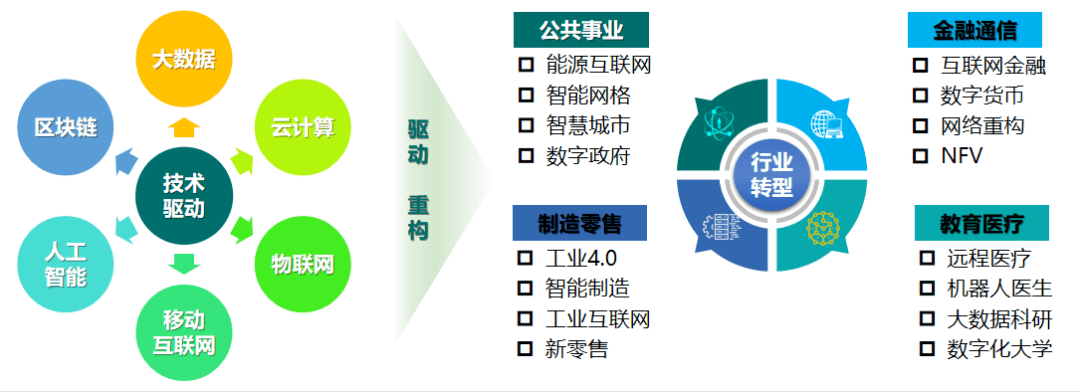 数字化转型升级之工业元宇宙与AIGC