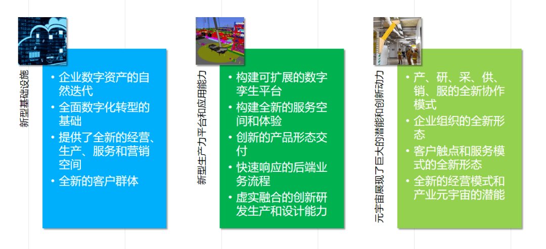 数字化转型升级之工业元宇宙与AIGC