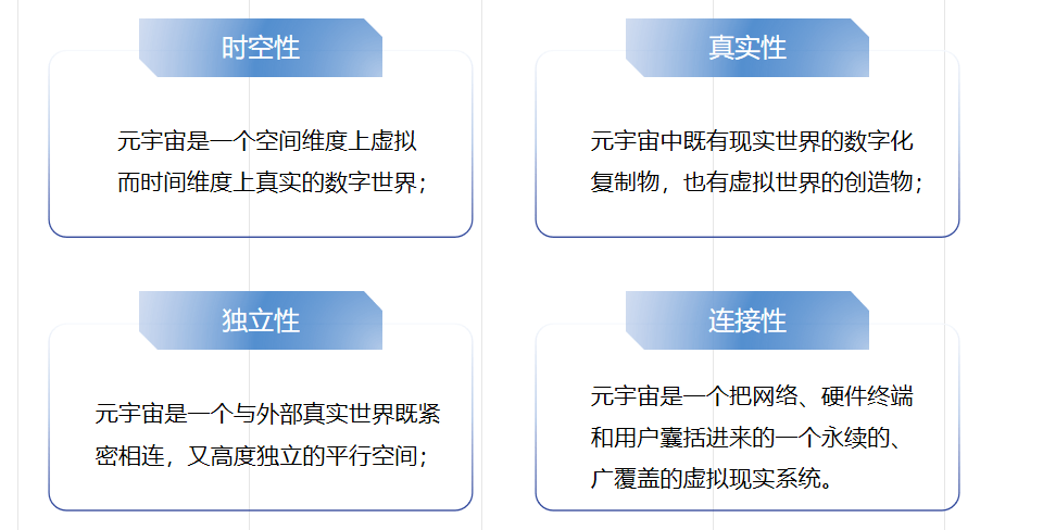 数字化转型升级之工业元宇宙与AIGC
