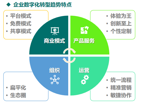 数字化转型升级之工业元宇宙与AIGC