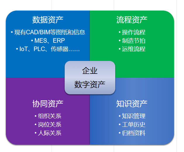 数字化转型升级之工业元宇宙与AIGC