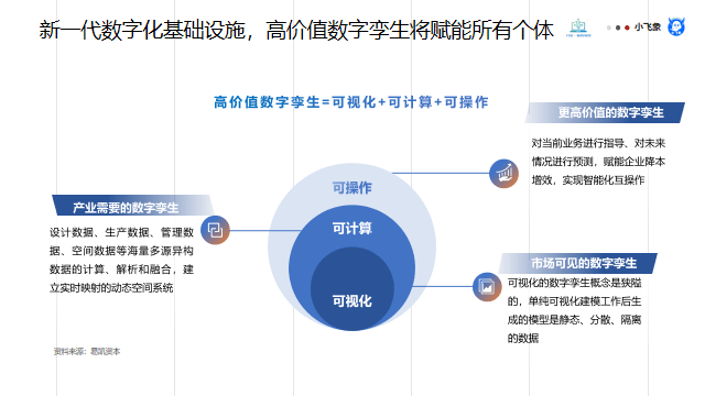 数字化转型升级之工业元宇宙与AIGC