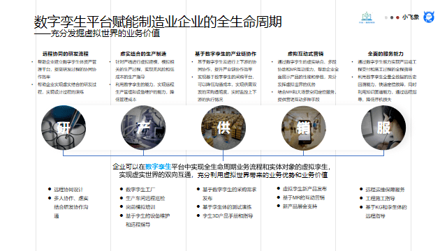 数字化转型升级之工业元宇宙与AIGC