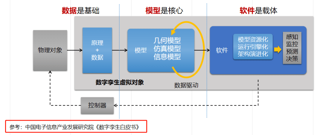 数字化转型升级之工业元宇宙与AIGC