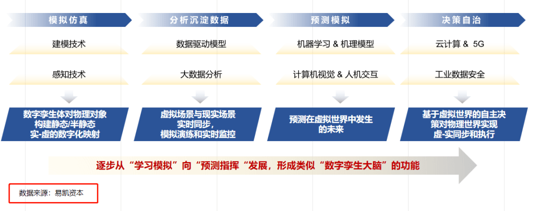 数字化转型升级之工业元宇宙与AIGC