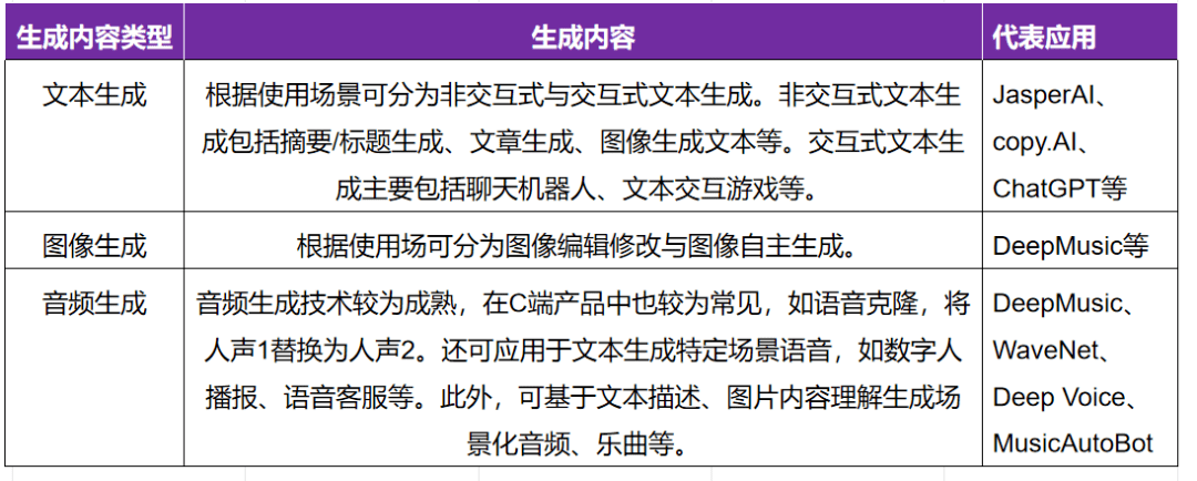 数字化转型升级之工业元宇宙与AIGC