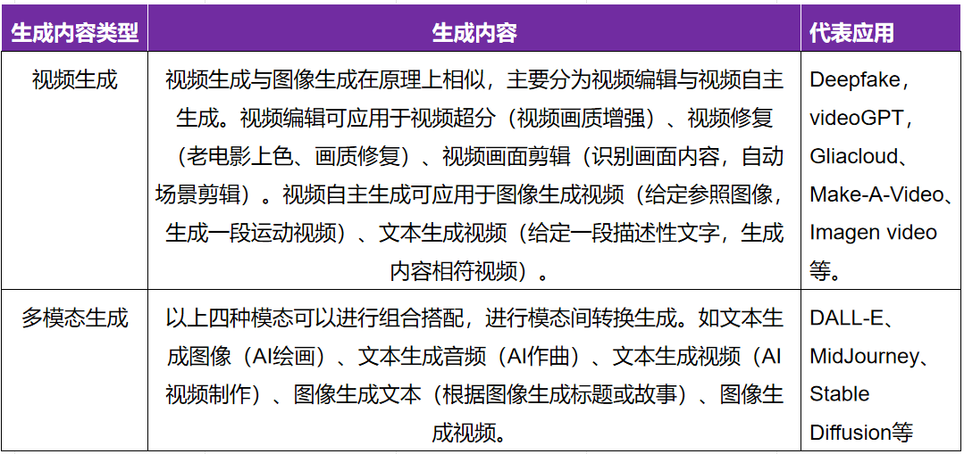数字化转型升级之工业元宇宙与AIGC