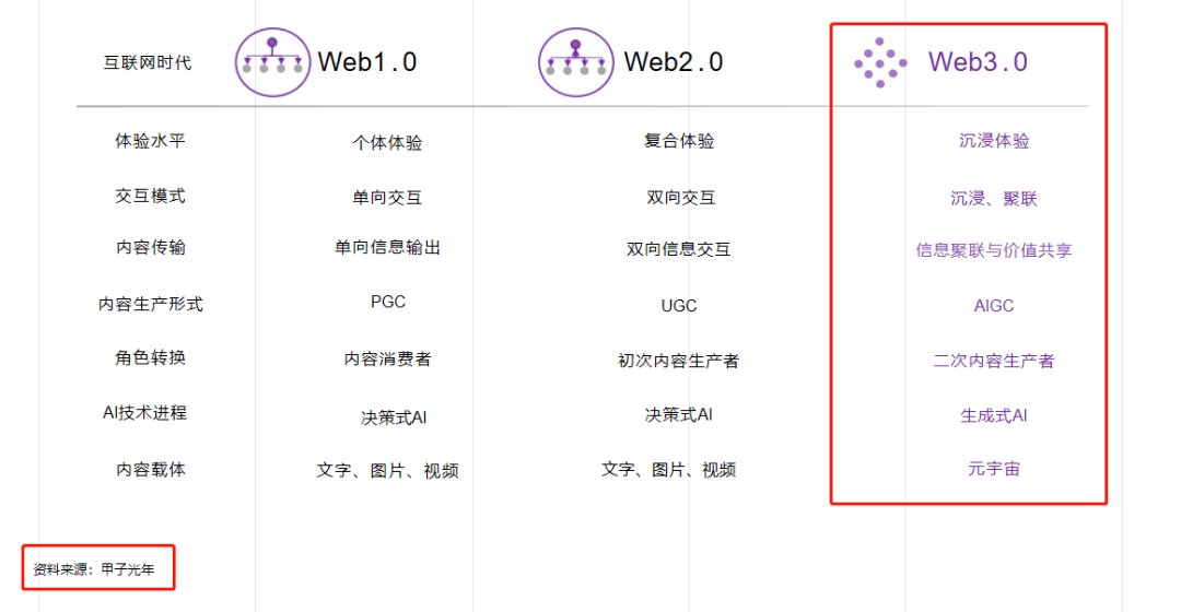 数字化转型升级之工业元宇宙与AIGC
