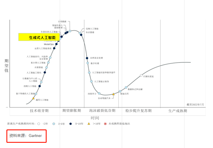 数字化转型升级之工业元宇宙与AIGC