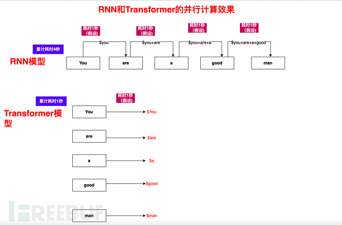 十分钟理解ChatGPT的技术逻辑及演进(前世、今生)