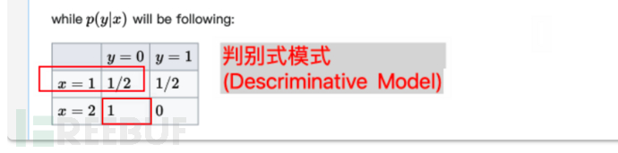 十分钟理解ChatGPT的技术逻辑及演进(前世、今生)