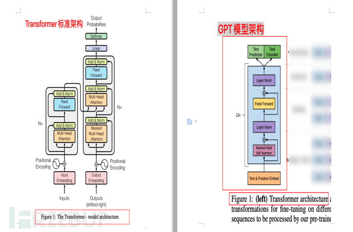 十分钟理解ChatGPT的技术逻辑及演进(前世、今生)