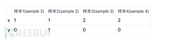 十分钟理解ChatGPT的技术逻辑及演进(前世、今生)