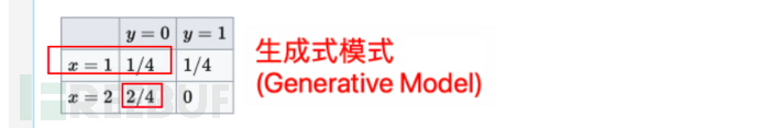 十分钟理解ChatGPT的技术逻辑及演进(前世、今生)
