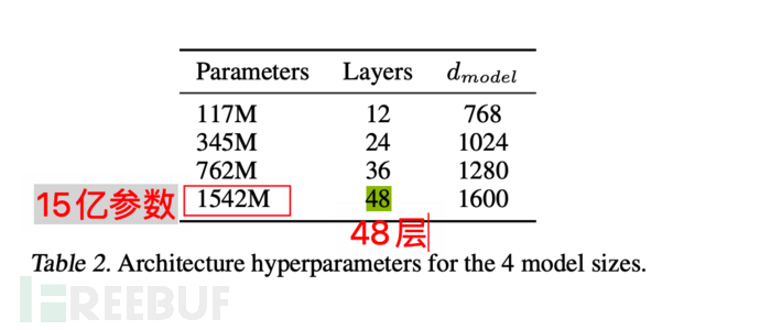 十分钟理解ChatGPT的技术逻辑及演进(前世、今生)