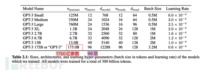 十分钟理解ChatGPT的技术逻辑及演进(前世、今生)