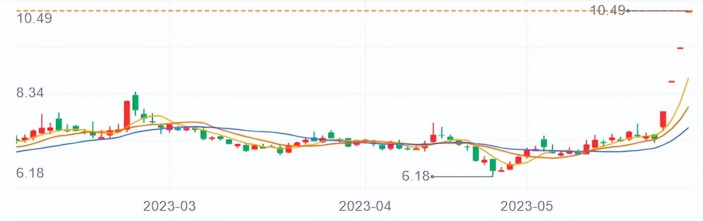 火爆遍投资圈!脑机接口,是一条可以躺赢的赛道吗?