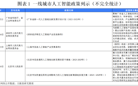 天眼新知 | 机器人从未来而来 与大模型碰撞出“智慧”的火花