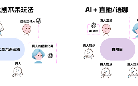 人数不够，AI来凑？“谁是卧底”还能这么玩