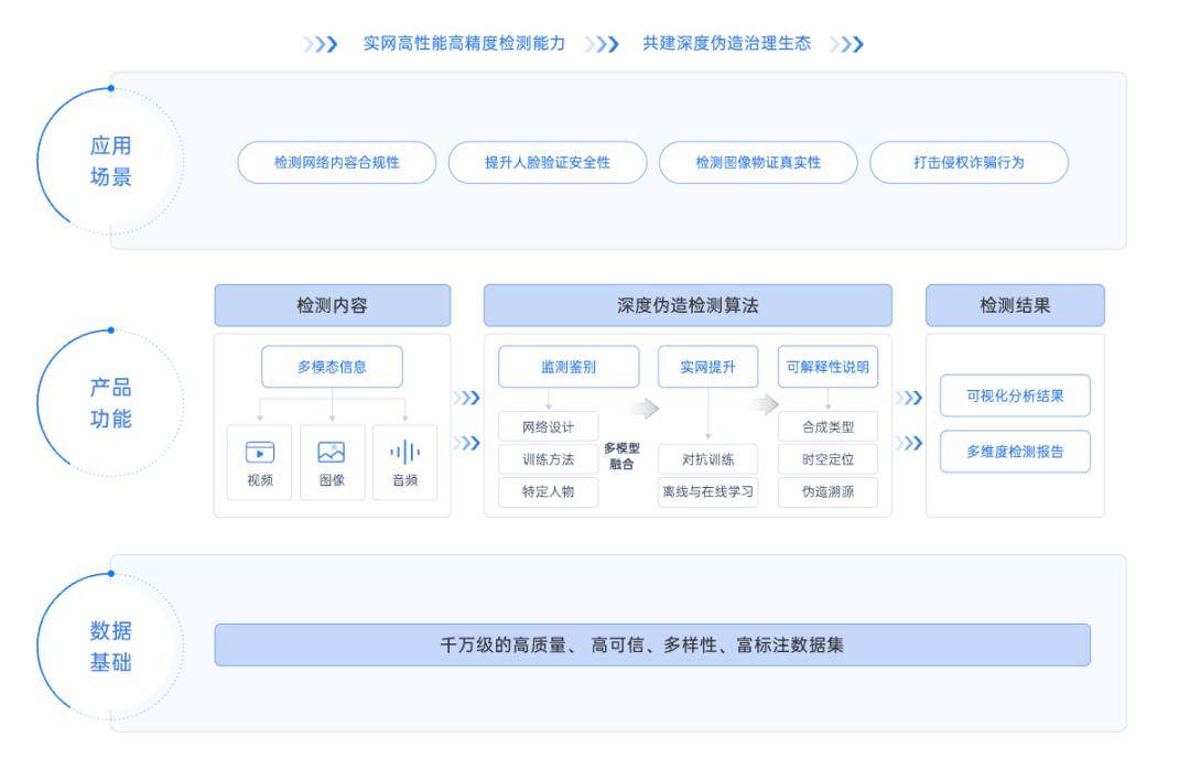 万字长文丨解构AI安全产业链条、解决方案和创业机遇