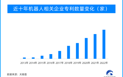 从外形到应用场景，人形机器人或将成为人工智能终极形态？