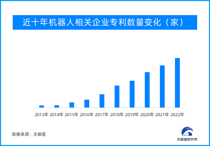 从外形到应用场景,人形机器人或将成为人工智能终极形态?
