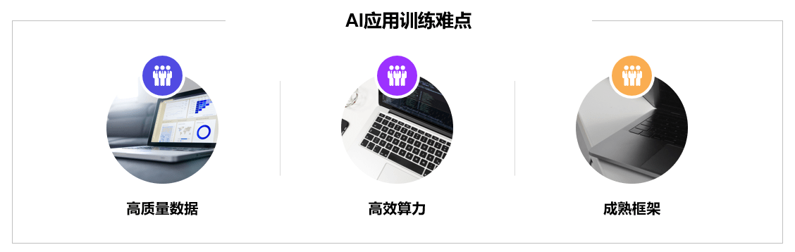 AI行业应用:数据编织助力AI应用训练突破