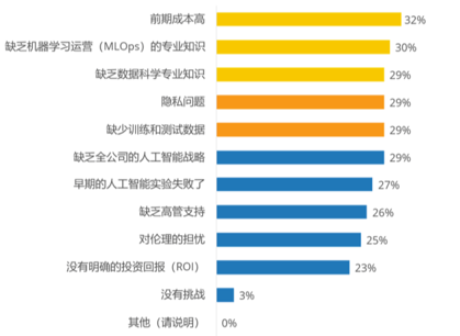AI行业应用:数据编织助力AI应用训练突破