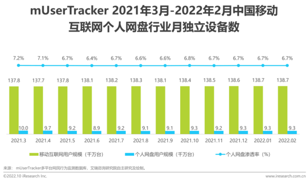 AI大模型时代,网盘不再沉寂?