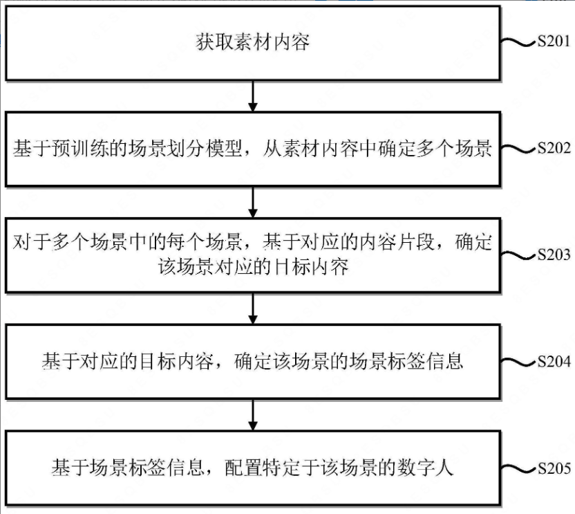 百度“根据场景生成数字人”专利获授权,可应用于元宇宙