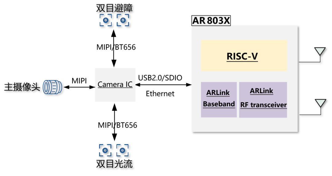 酷芯首秀无线SoC新品,成无人机翻山越岭的“新向导”