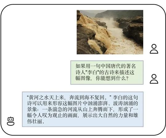 清华系面壁智能开源中文多模态大模型VisCPM :支持对话文图双向生成,吟诗作画能力惊艳