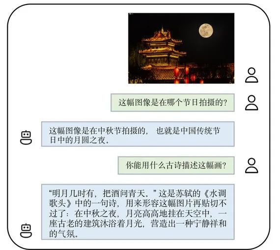 清华系面壁智能开源中文多模态大模型VisCPM :支持对话文图双向生成,吟诗作画能力惊艳