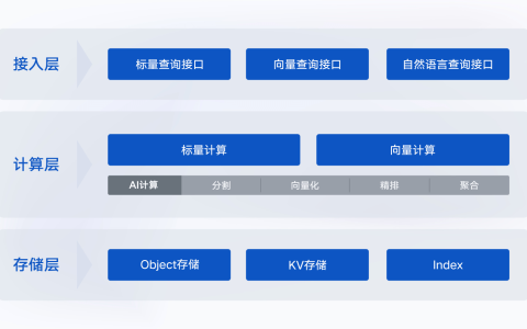 大模型的“黄金搭档”来了！腾讯云正式发布AI原生向量数据库，提供10亿级向量检索能力