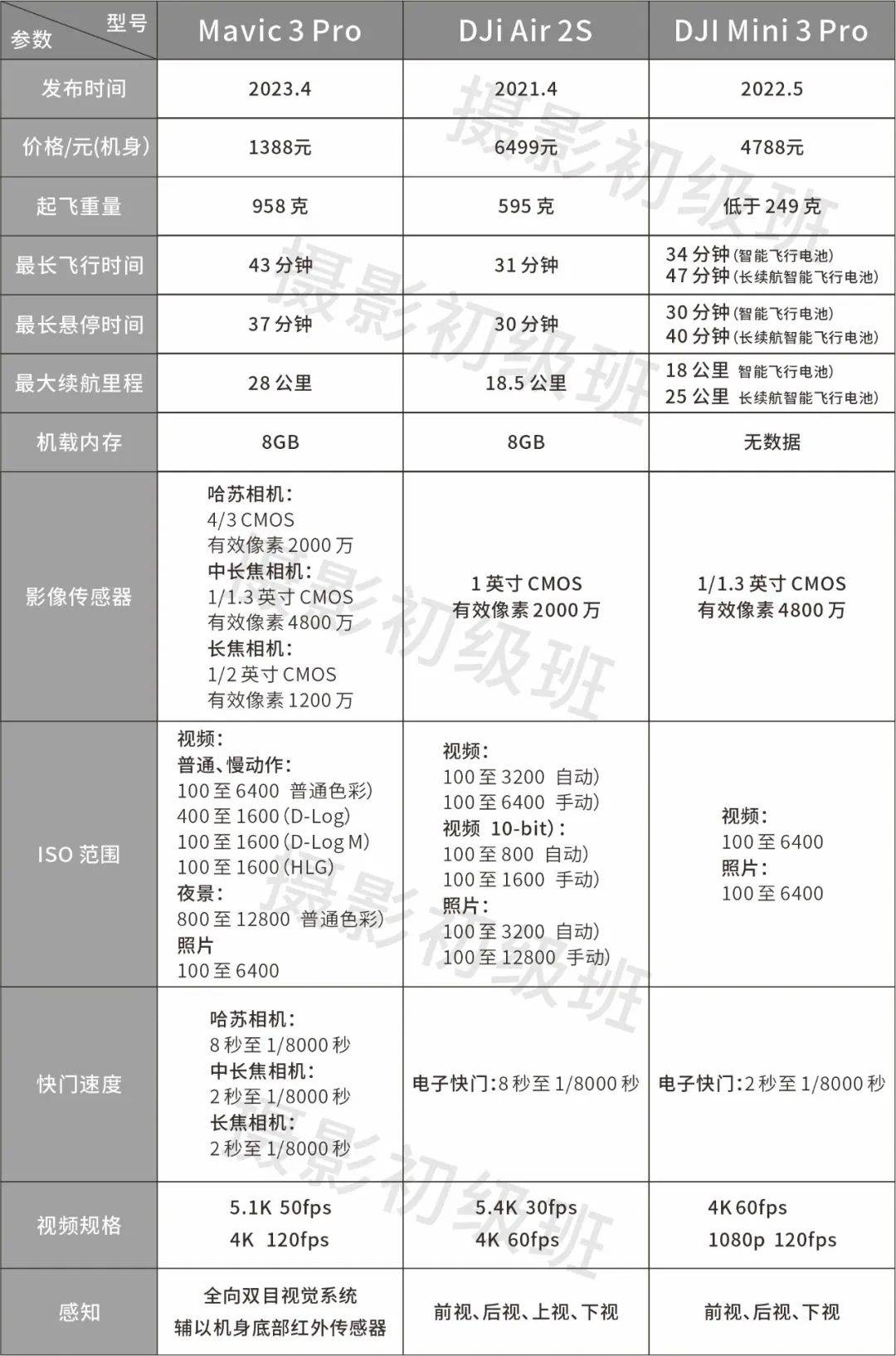 航拍无人机怎么选?大疆无人机盘点推荐